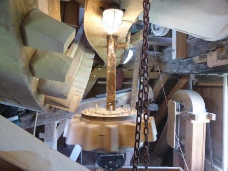 Windmill, rotating gear mechanism